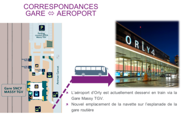 correspondance gare aéroport