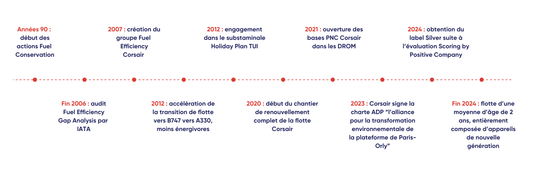 frise_chronologique_rse_fr