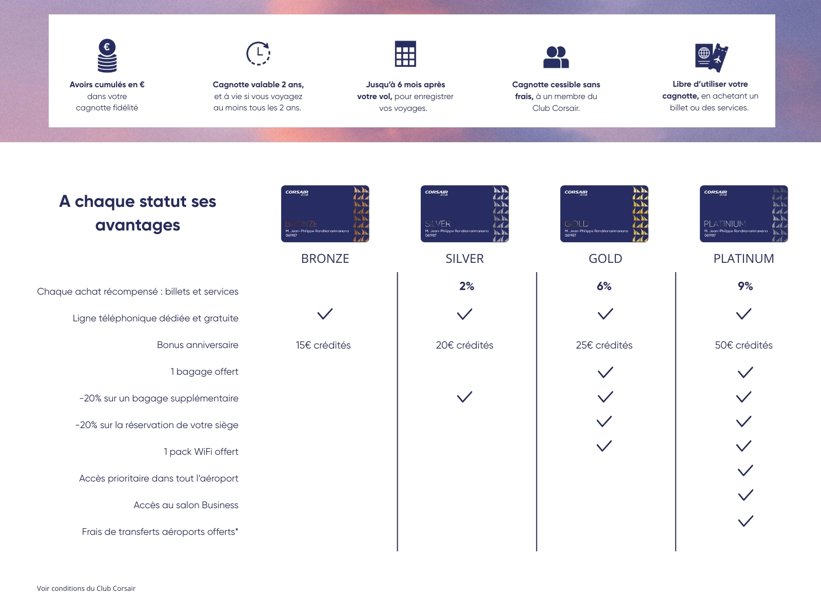 Grille avantages Club Corsair